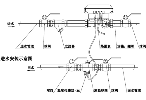 DN15—DN40進水口安裝如下圖