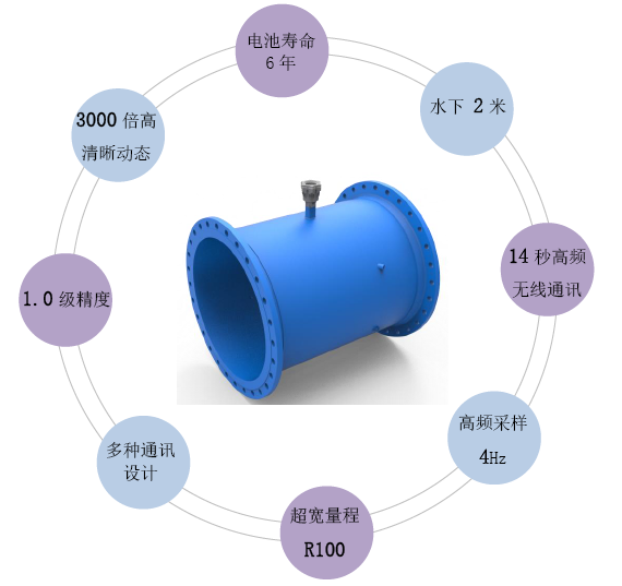 超聲波流量計技術(shù)參數(shù)
