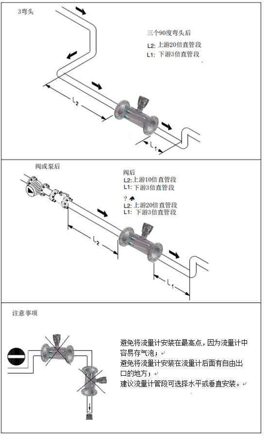 超聲波流量計安裝示意圖2