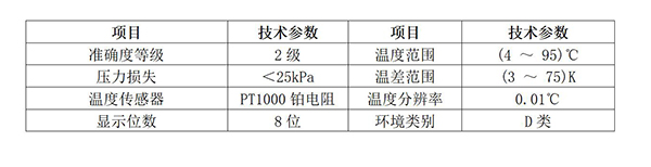 PHH-N型物聯(lián)網(wǎng)超聲波熱量表(DN15~DN40)安裝使用說明書V1.3-20201208_05.jpg